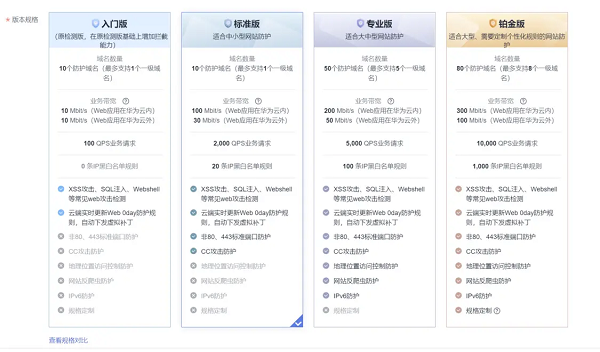  华为云11.11OA上云解决方案一手评测，省时省钱更省心