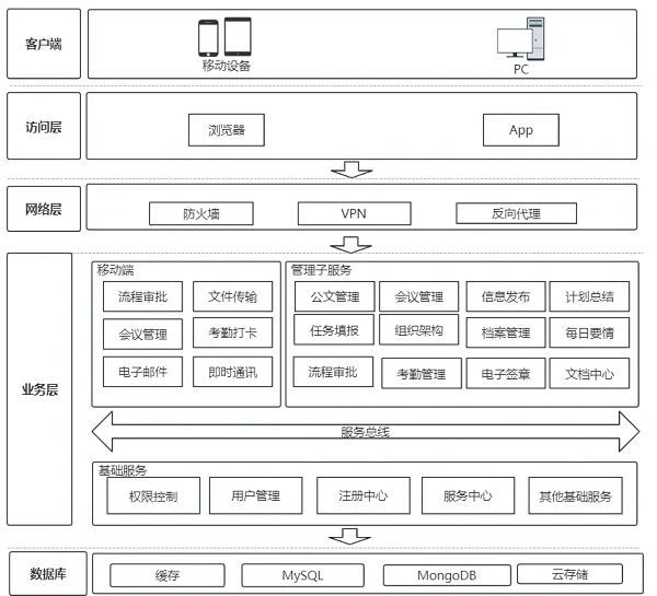  华为云11.11OA上云解决方案一手评测，省时省钱更省心