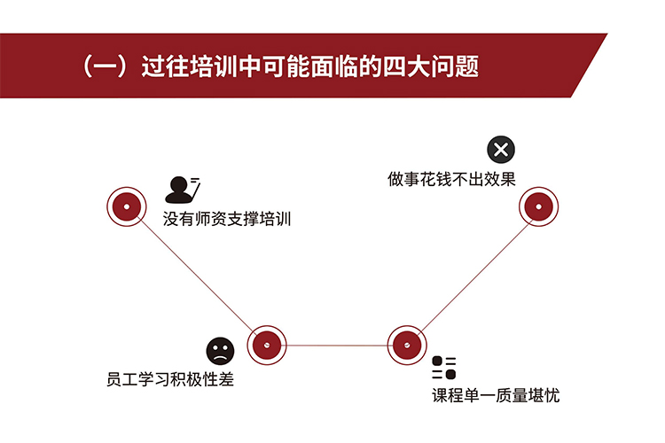 中教文化与四家建工企业达成内训合作 实现企业与人才双向发展