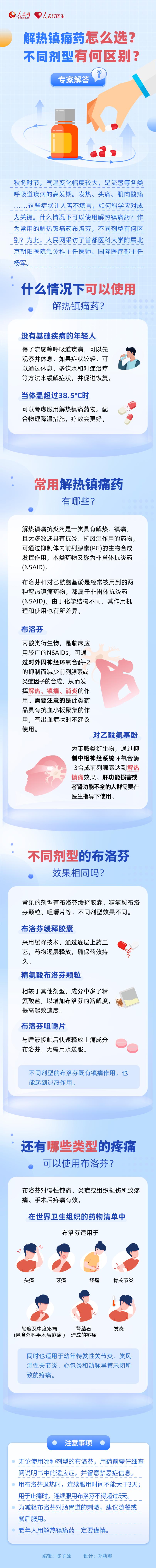 解热镇痛药怎么选？专家解答