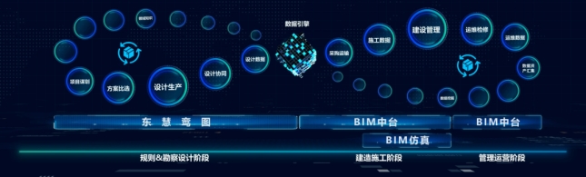 第十届全国BIM学术会议暨2024“数字孪生·筑梦未来”数字工程论坛成功举办