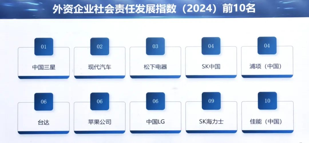 领跑榜单！中国三星十二年蝉联外企社会责任发展指数榜第一