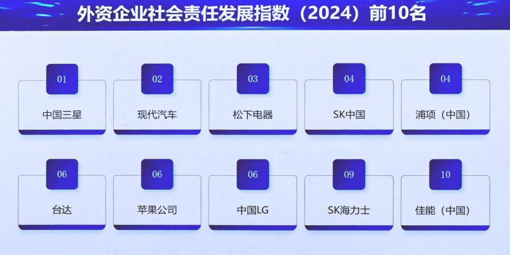 社科院企业社会责任蓝皮书发布，中国三星再获殊荣