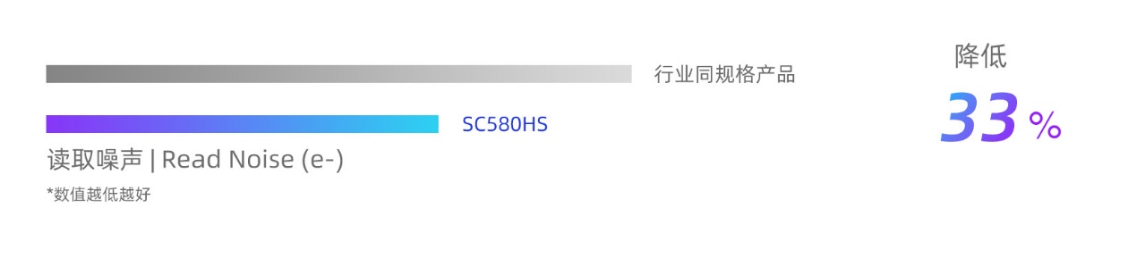 思特威推出全流程国产化5000万像素高端手机应用CMOS图像传感器