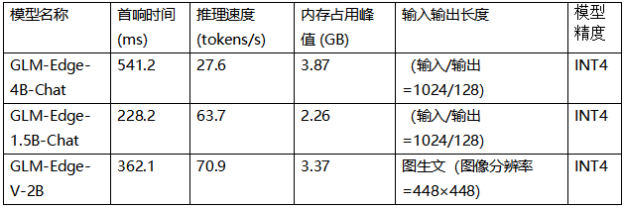 大语言和多模态并行发展 智谱发布全新模型 全方位提升AI体验