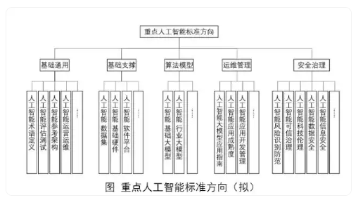 工信部成立人工智能标准化技术委员会