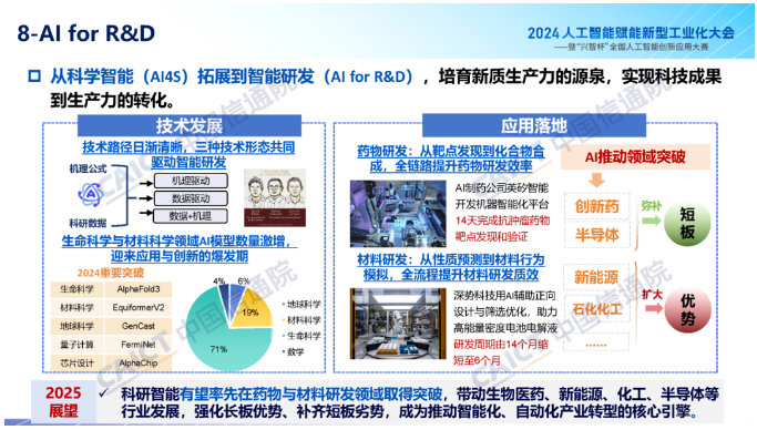 信通院魏亮：2024人工智能产业十大关键词解读