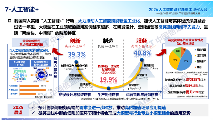 信通院魏亮：2024人工智能产业十大关键词解读