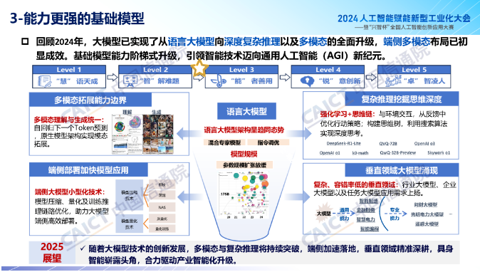 信通院魏亮：2024人工智能产业十大关键词解读