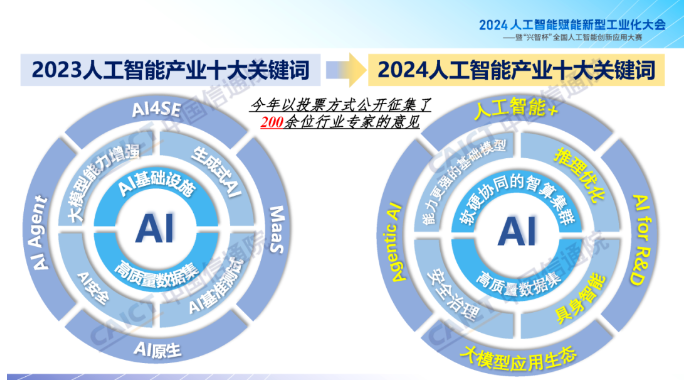 信通院魏亮：2024人工智能产业十大关键词解读