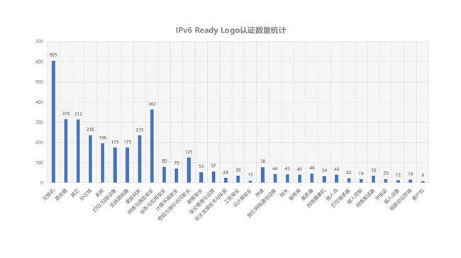 全球 IPv6 综合部署率接近40%，IPv6-only引领网络生态深度变革 《2024全球IPv6支持度白皮书》发布