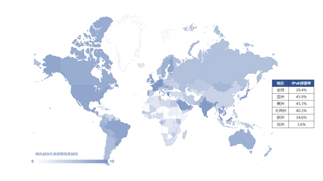 全球 IPv6 综合部署率接近40%，IPv6-only引领网络生态深度变革 《2024全球IPv6支持度白皮书》发布