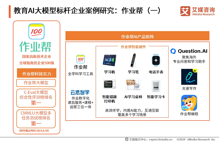 AI大模型引领教育数字化转型，作业帮展现多元化策略