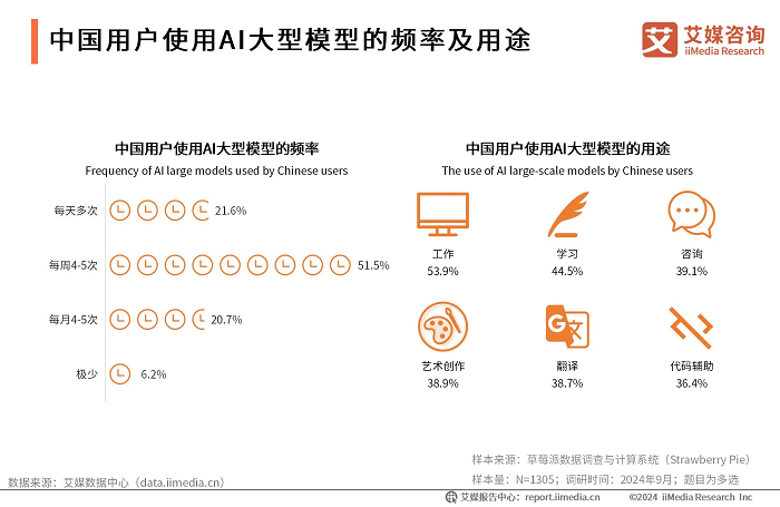 AI大模型引领教育数字化转型，作业帮展现多元化策略