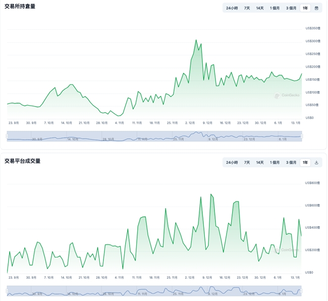 WEEX Token逆风爆发原因猜想：大资金持续买入与销毁传闻