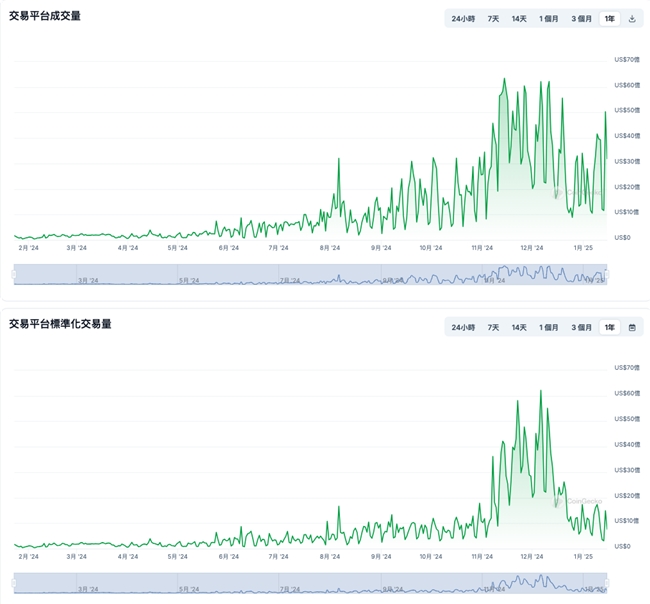 WEEX Token逆风爆发原因猜想：大资金持续买入与销毁传闻