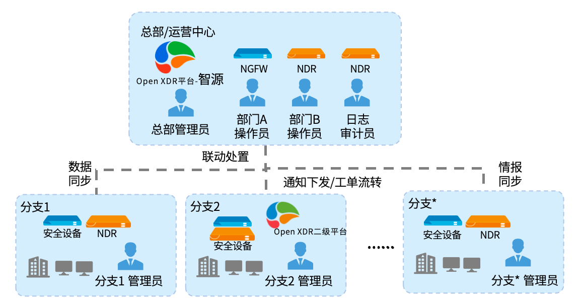 芯山石 信安全！山石网科2024安全运营回顾