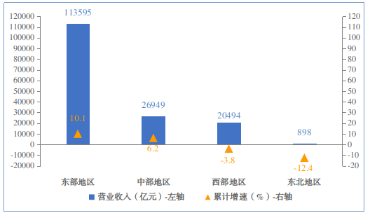 2024年我国规上电子信息制造业增加值同比增长11.8%