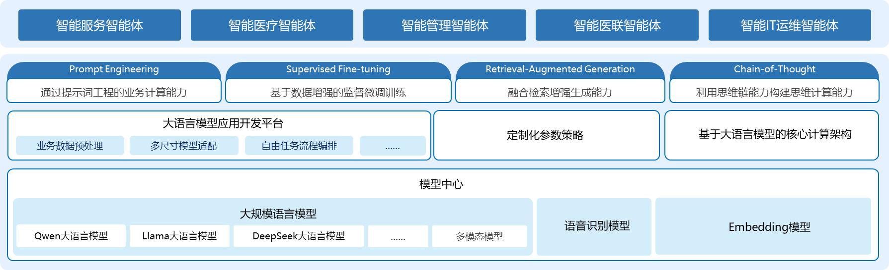 DeepSeek加速AI+医疗落地 东软智能化战略解锁新医疗时代