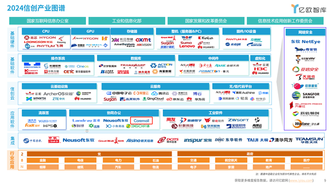 Coremail实力上榜《2024信创产业新发展趋势及百强报告》