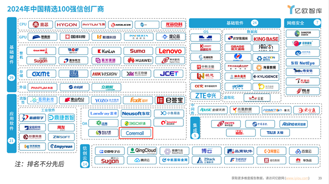 Coremail实力上榜《2024信创产业新发展趋势及百强报告》