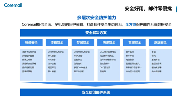 Coremail实力上榜《2024信创产业新发展趋势及百强报告》