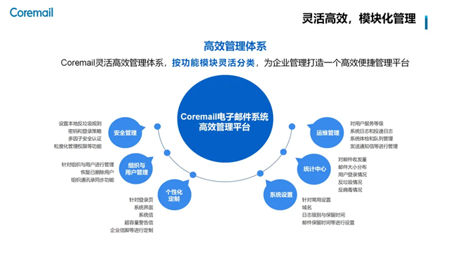 Coremail实力上榜《2024信创产业新发展趋势及百强报告》