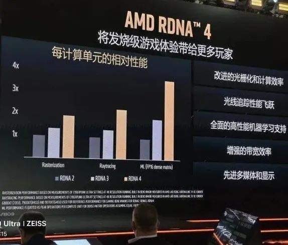 专访AMD Jack Huynh：重新定义异构AI计算的行业标准，坚守以用户为核心的AI适配战略