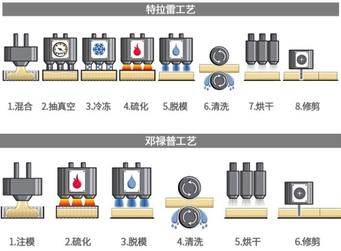 90%的人买错乳胶枕！内行人透露：真正的好乳胶枕要看这几点！