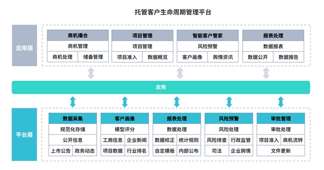 接入DeepSeek，睿帆科技助力某银行托管客户生命周期管理平台智能升级