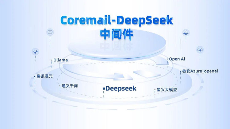 Coremail全面对接DeepSeek，开启办公效率新革命